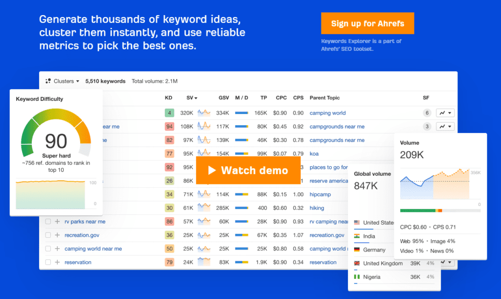 Ahrefs Keywords Explorer