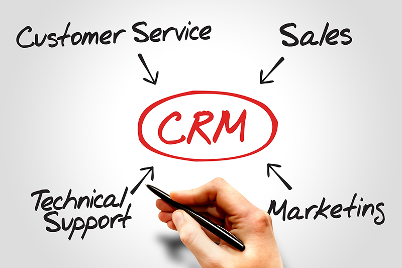 Mastering Sales Management (CRM)