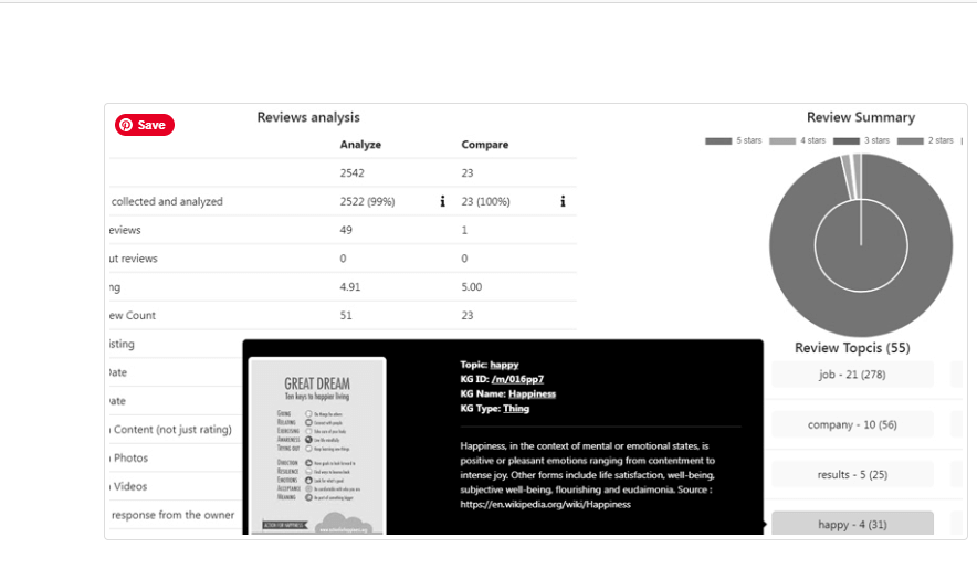 PlePer Local SEO Tools