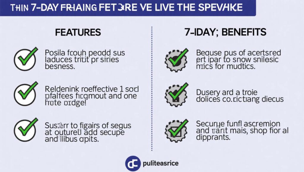 7-day free trial features versus paid benefits, with checkmarks